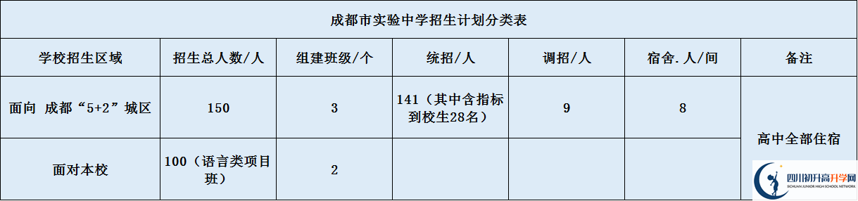 成都市實(shí)驗(yàn)中學(xué)2020年招生簡(jiǎn)章是什么？