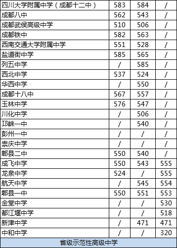 成都龍泉中學(xué)2020年排名高不高？