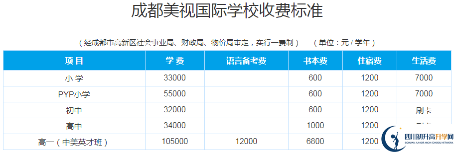 成都美視國際2020年學費多少錢？