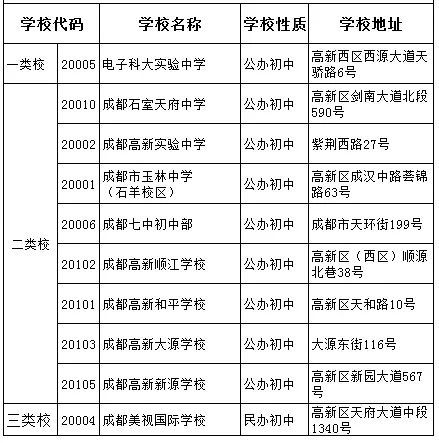 科大實(shí)驗(yàn)2020年排名高不高？