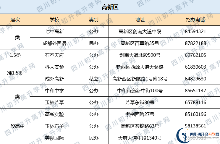 成都七中高新校區(qū)2020年排名高不高？
