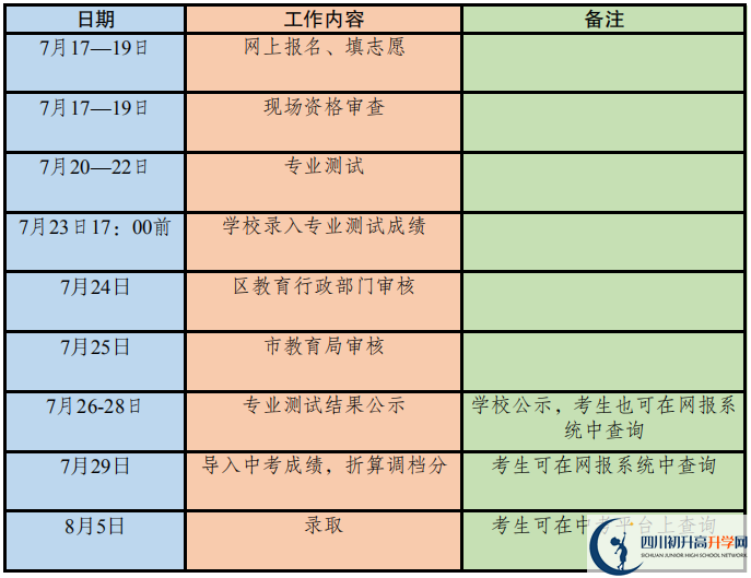 2020年成都市高中藝體特長生招生政策出爐！附招生計(jì)劃