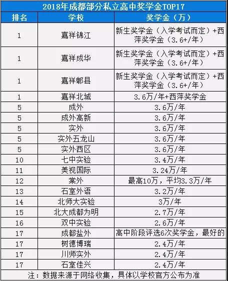 2020年實(shí)外西區(qū)在成都排名是多少？