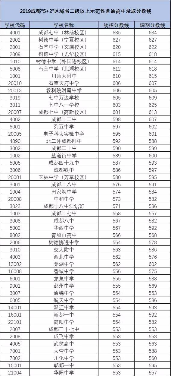 2020年青城山高級中學(xué)排名多少？