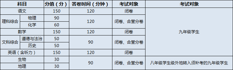 營(yíng)山中學(xué)2020年招生計(jì)劃