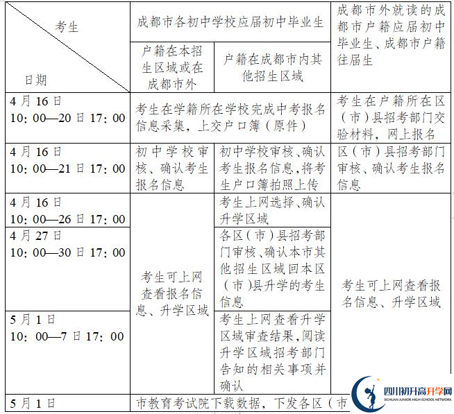 2021年成都簡陽市中考報(bào)名時(shí)間是多久？