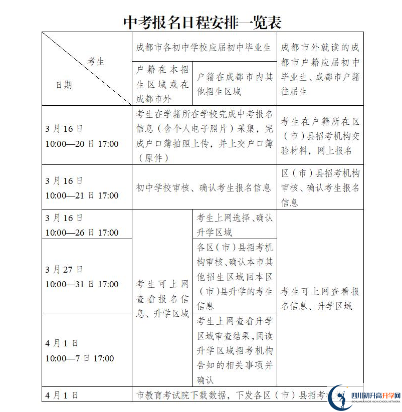 2021年成都中考報(bào)名時間公布了