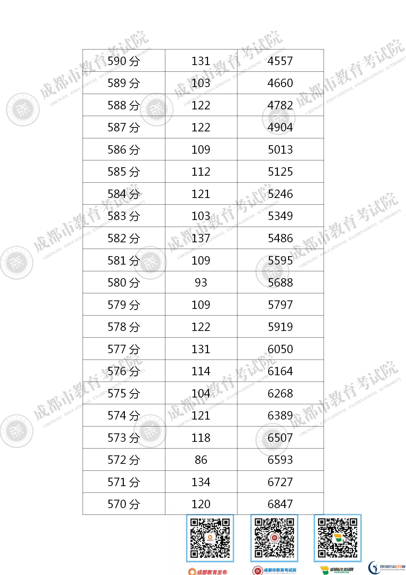 成都成華區(qū)2021年中考分?jǐn)?shù)線是依據(jù)什么劃分的？