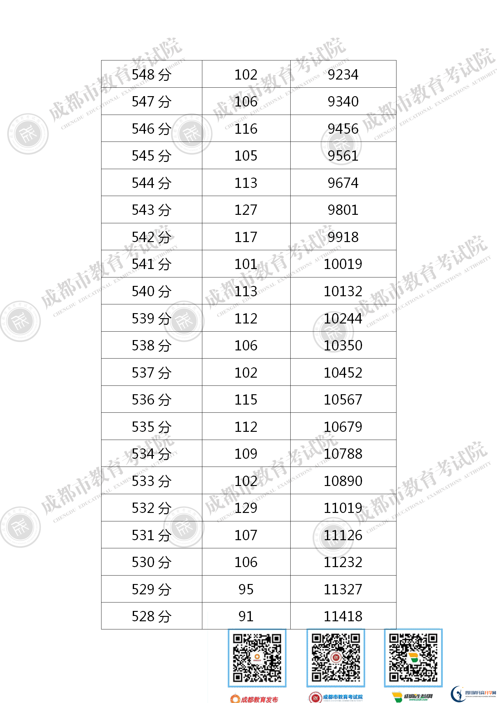 成都成華區(qū)2021年中考分?jǐn)?shù)線是依據(jù)什么劃分的？