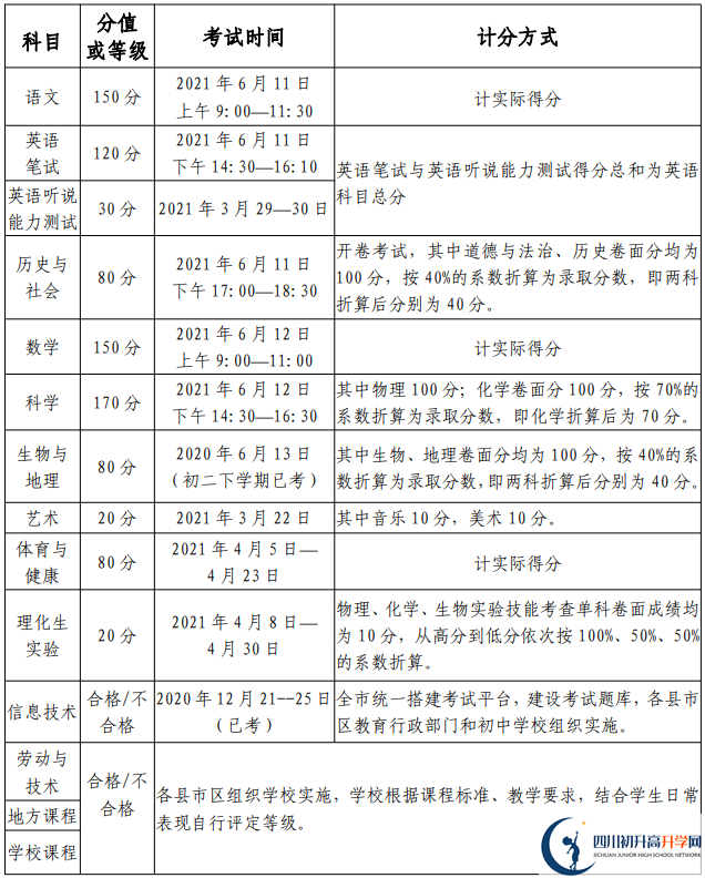 2021綿陽中考時間安排是怎么樣的？