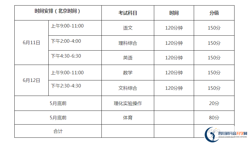 巴中2021年中考分?jǐn)?shù)各科都是多少？