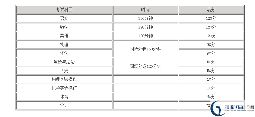 雅安2021年中考分?jǐn)?shù)怎么折算？