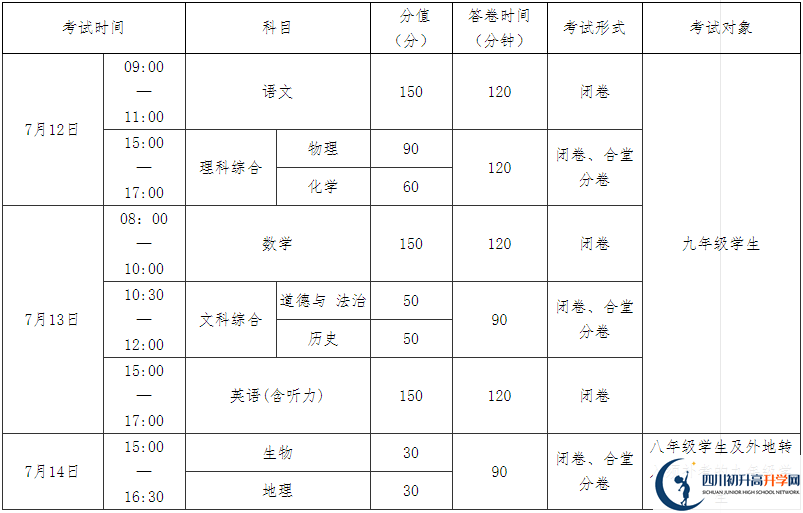 南充中考成績(jī)?cè)趺此愕模? title=