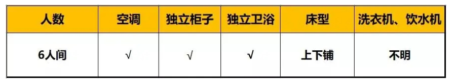 成都市錦江區(qū)嘉祥外國(guó)語(yǔ)高級(jí)中學(xué)的高中住宿怎么樣？