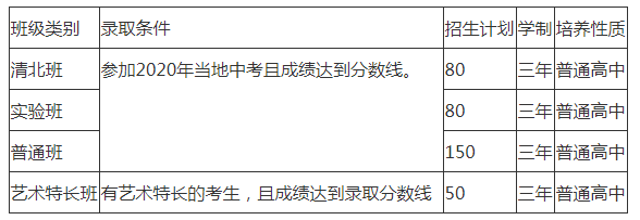 2022年仁壽華達(dá)高中招生計(jì)劃是怎樣的？
