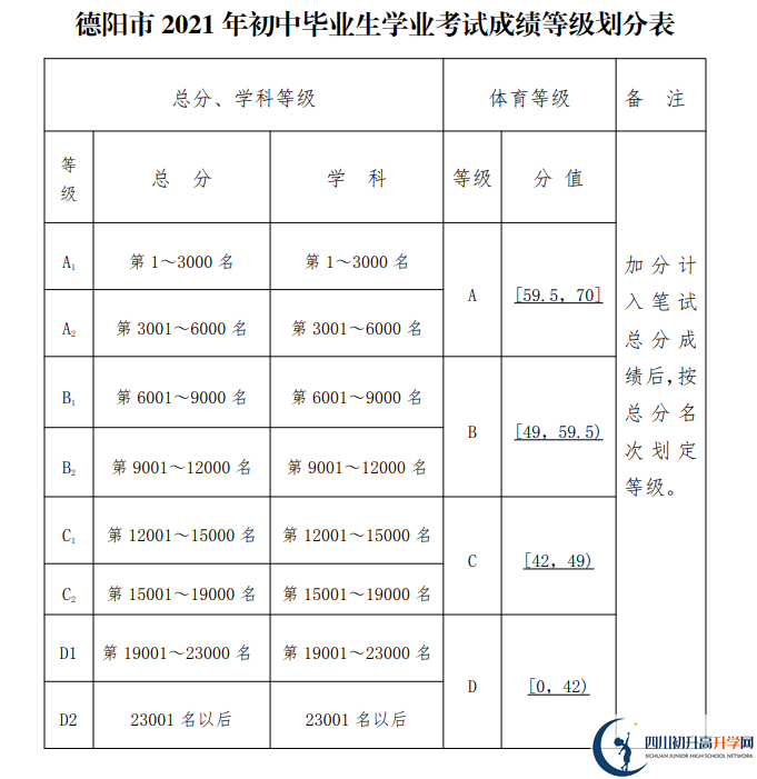 2022年中考多少分可以就讀德陽市金雁中學(xué)？