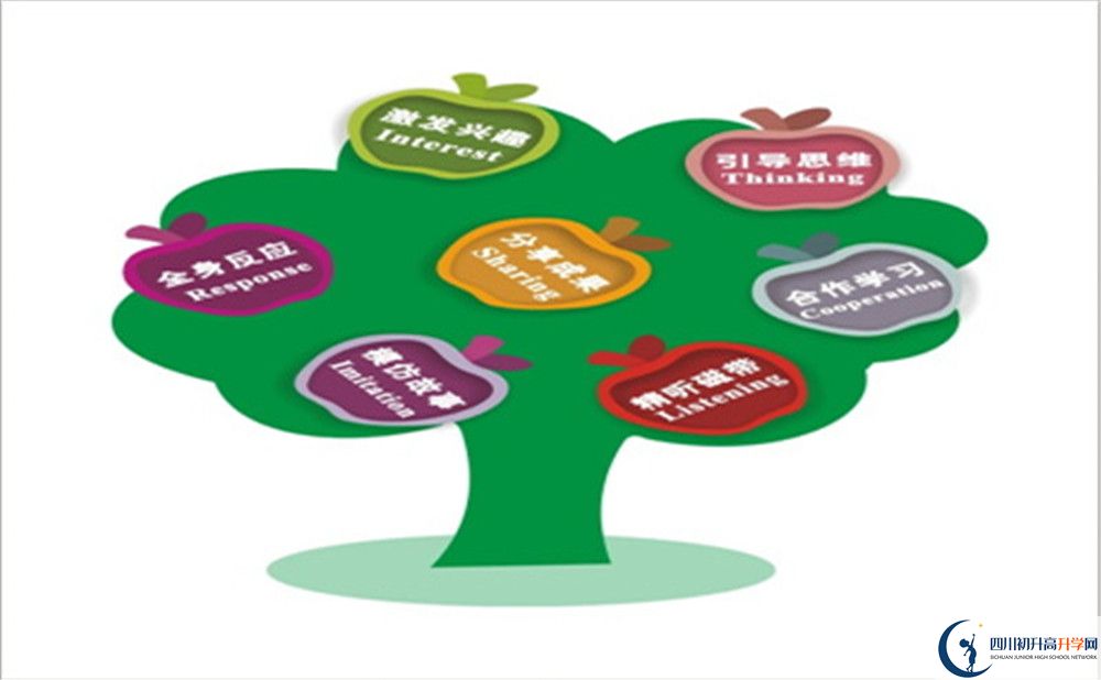 2022年成都市棠湖中學(xué)官網(wǎng)、網(wǎng)址、網(wǎng)站