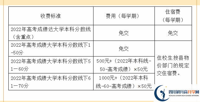 2022年資陽市樂至中學高三招收復讀生嗎？