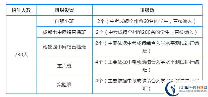 2023年阿壩州汶川中學(xué)外地生如何就讀？