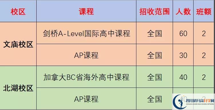 成都市成都石室中學2022年國際部招生計劃、招生人數