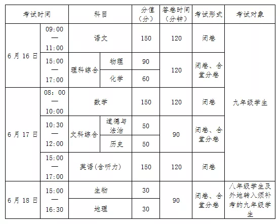 2022年南充中考時間安排是怎么樣的？