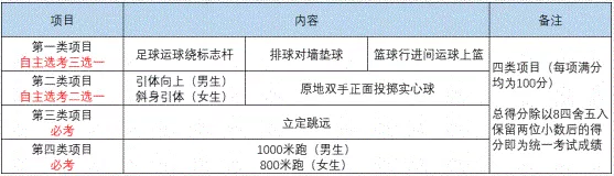 2022年成都市新津縣中考體育考試時間是什么時候？