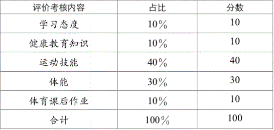 2022年成都市青羊區(qū)中考體育考試評分標(biāo)準(zhǔn)是什么？