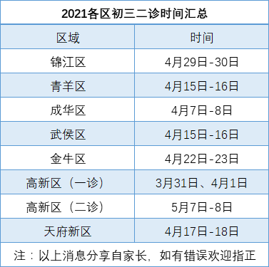2022年成都中考二診考試何時進行，如何安排的？
