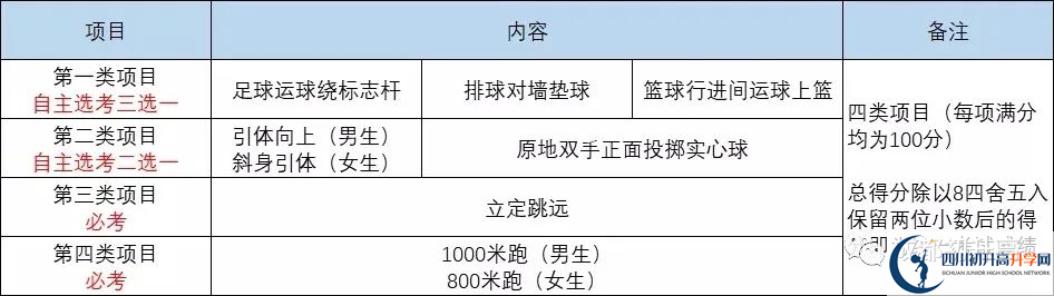 2022年成都市高新區(qū)中考最新政策,有何變化? 2022年成都市高新區(qū)中考最新政策,有何變化?