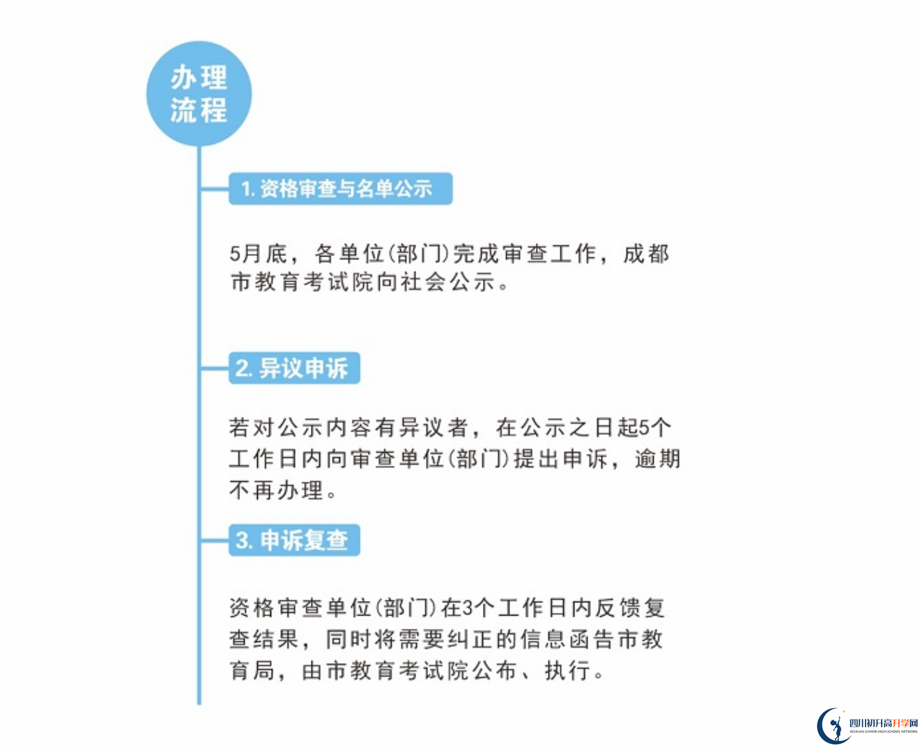 2022年成都市金堂縣中考加分如何申請辦理，資料獲取