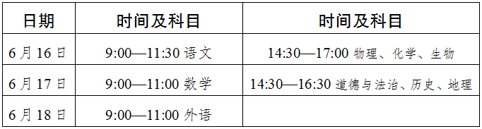 2022年達州市中考最新政策，有何變化？