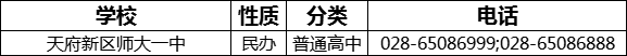成都市天府新區(qū)師大一中2022年招辦電話是多少？