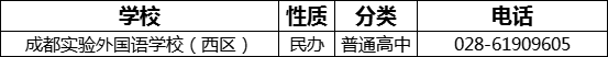 成都市成都實(shí)驗(yàn)外國(guó)語(yǔ)學(xué)校（西區(qū)）2022年招辦電話是多少？