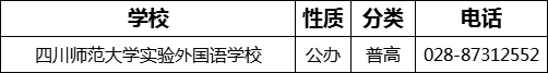 成都市四川師范大學(xué)實(shí)驗(yàn)外國語學(xué)校2022年招辦電話是多少？