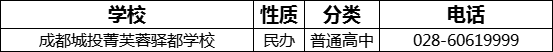 2023年成都市成都城投菁芙蓉驛都學(xué)校招辦電話是多少？