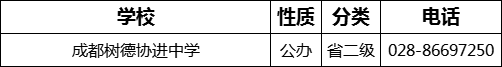成都市成都樹德協(xié)進中學2022年招生電話是多少？