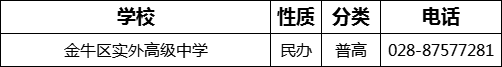 成都市金牛區(qū)實外高級中學2022年招生電話是多少？