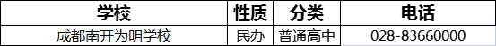 2023年成都市南開(kāi)為明學(xué)校招辦電話是多少？