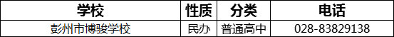 2023年成都市彭州市博駿學校招辦電話是多少？