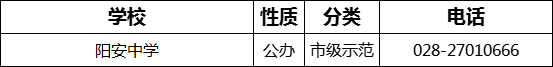2023年成都市陽(yáng)安中學(xué)招辦電話是多少？