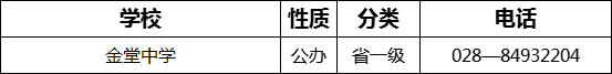2023年成都市金堂中學(xué)招辦電話是多少？