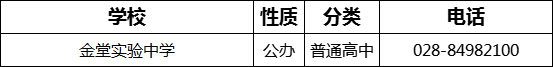 2023年成都市金堂實(shí)驗(yàn)中學(xué)招辦電話是多少？
