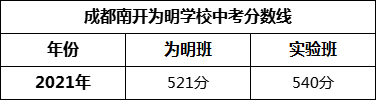 成都市成都南開(kāi)為明學(xué)校2022年招生條件