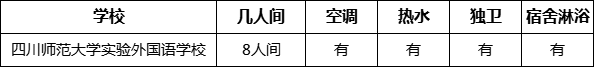 成都市四川師范大學(xué)實(shí)驗(yàn)外國語學(xué)校寢室條件怎么樣、好不