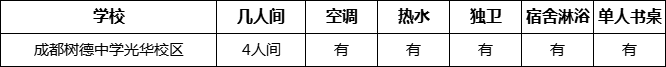 成都市成都樹德中學(xué)光華校區(qū)寢室條件怎么樣、好不好？