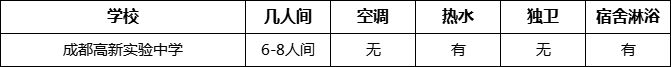 成都市成都高新實驗中學寢室條件怎么樣、好不好？