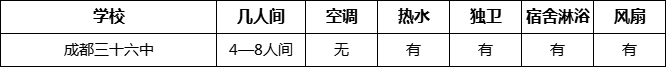 成都市成都三十六中寢室條件怎么樣、好不好？