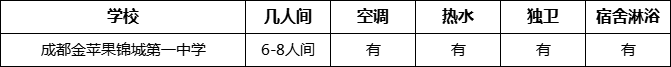 成都市成都金蘋果錦城第一中學(xué)寢室條件怎么樣、好不好？