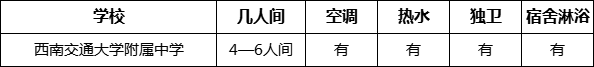 成都市西南交通大學(xué)附屬中學(xué)寢室條件怎么樣、好不好？
