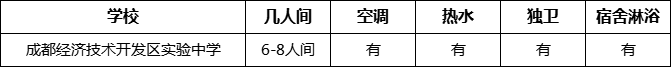 成都市成都經(jīng)濟技術(shù)開發(fā)區(qū)實驗中學(xué)寢室條件怎么樣、好不
